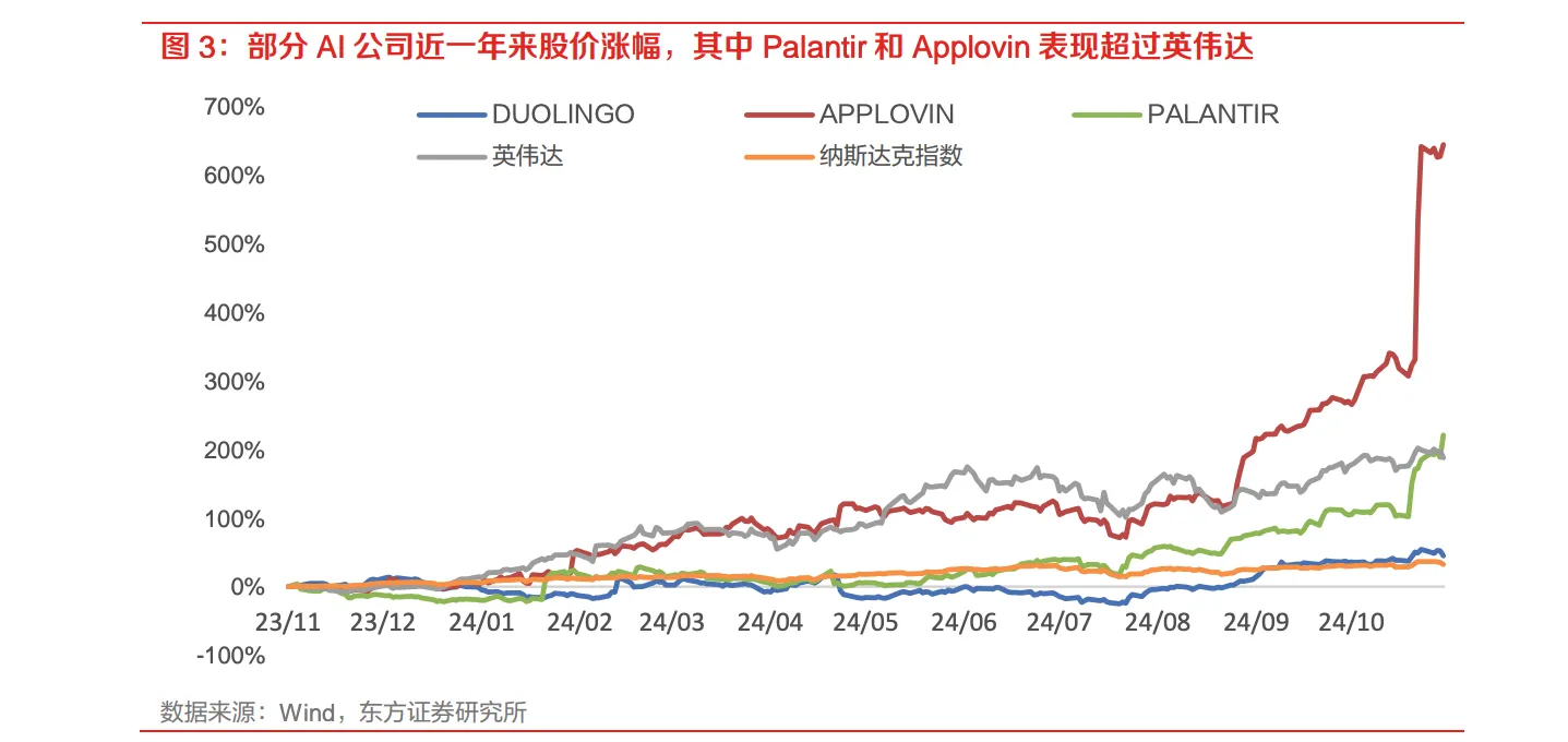 商业化曙光初现！港股AI应用概念大爆发 第四范式涨近16%-第2张图片-沐栀生活网