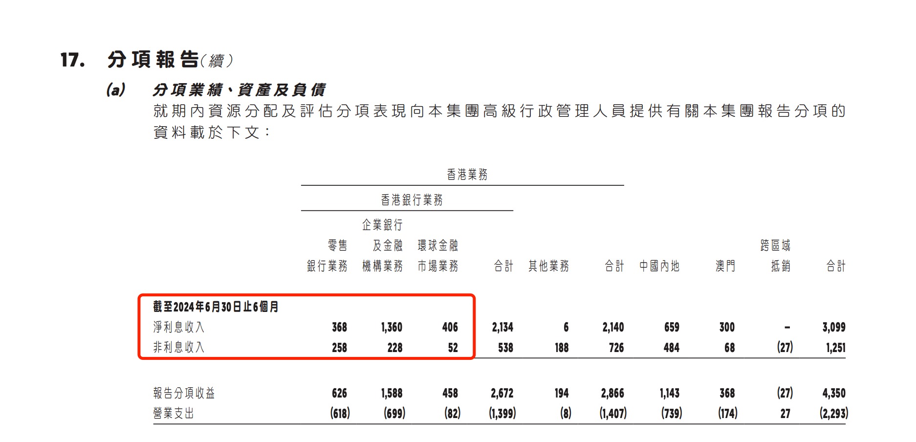 李贵庄出任华侨银行香港零售业务主管，此前曾任职花旗银行香港-第2张图片-沐栀生活网