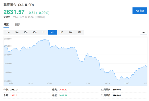 黄金还能涨吗？瑞银：2025还会新高，但涨势不如今年-第2张图片-沐栀生活网