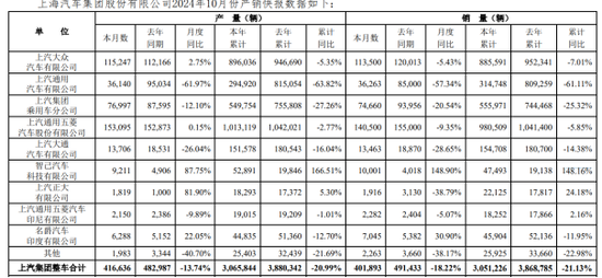 上汽集团转型阵痛：飞凡汽车放弃独立重回荣威-第2张图片-沐栀生活网