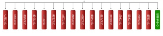 广州银行分行人事调整 人均薪酬正持续下降-第4张图片-沐栀生活网