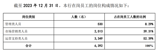 广州银行分行人事调整 人均薪酬正持续下降-第5张图片-沐栀生活网