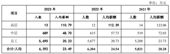 广州银行分行人事调整 人均薪酬正持续下降-第6张图片-沐栀生活网