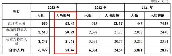 广州银行分行人事调整 人均薪酬正持续下降-第7张图片-沐栀生活网