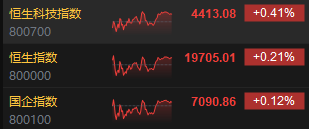 收评：港股恒指涨0.21% 科指涨0.41%AI应用概念股大爆发-第3张图片-沐栀生活网