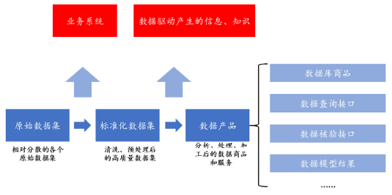 源达研究报告：加快发展新质生产力，数据要素商业生态逐步成熟-第1张图片-沐栀生活网