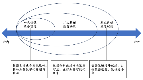 源达研究报告：加快发展新质生产力，数据要素商业生态逐步成熟-第2张图片-沐栀生活网