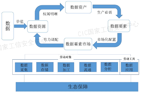 源达研究报告：加快发展新质生产力，数据要素商业生态逐步成熟-第3张图片-沐栀生活网