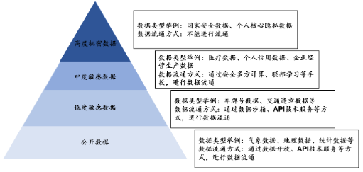 源达研究报告：加快发展新质生产力，数据要素商业生态逐步成熟-第4张图片-沐栀生活网