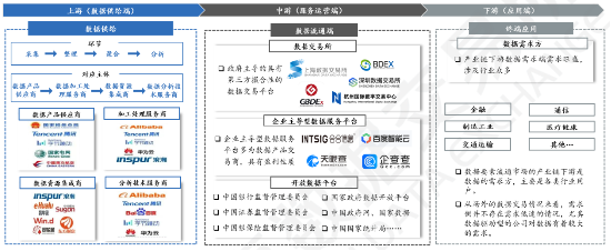 源达研究报告：加快发展新质生产力，数据要素商业生态逐步成熟-第7张图片-沐栀生活网