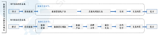 源达研究报告：加快发展新质生产力，数据要素商业生态逐步成熟-第8张图片-沐栀生活网