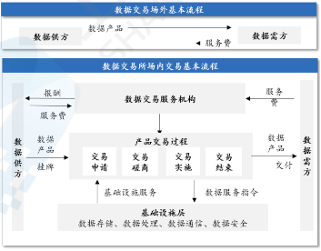 源达研究报告：加快发展新质生产力，数据要素商业生态逐步成熟-第9张图片-沐栀生活网