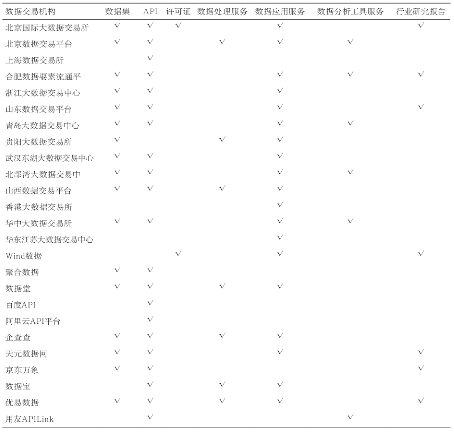 源达研究报告：加快发展新质生产力，数据要素商业生态逐步成熟-第10张图片-沐栀生活网