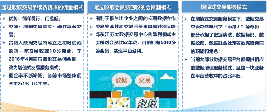 源达研究报告：加快发展新质生产力，数据要素商业生态逐步成熟-第11张图片-沐栀生活网