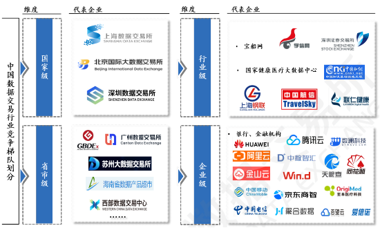 源达研究报告：加快发展新质生产力，数据要素商业生态逐步成熟-第12张图片-沐栀生活网