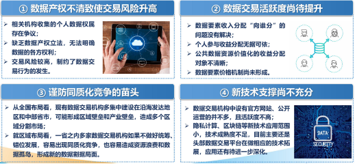 源达研究报告：加快发展新质生产力，数据要素商业生态逐步成熟-第13张图片-沐栀生活网