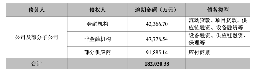 晨鸣纸业18亿元债务逾期，超300亿短期债务如何化解？-第1张图片-沐栀生活网