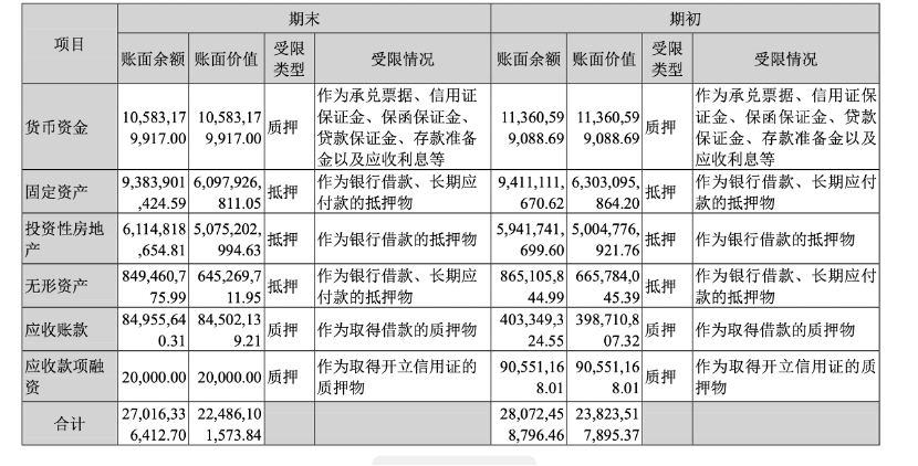 晨鸣纸业18亿元债务逾期，超300亿短期债务如何化解？-第2张图片-沐栀生活网