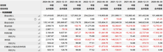 “现代镖局”和财务顾问互掐，中安科被招商证券追偿2.87亿-第8张图片-沐栀生活网