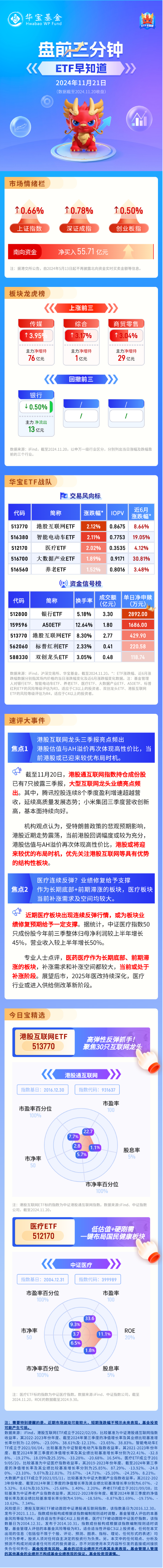 【盘前三分钟】11月21日ETF早知道-第1张图片-沐栀生活网