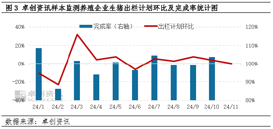 卓创资讯：10月生猪饲料销量环比下降-第5张图片-沐栀生活网