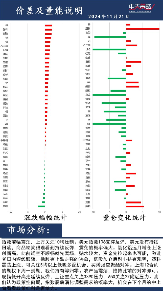 中天策略:11月21日市场分析-第2张图片-沐栀生活网