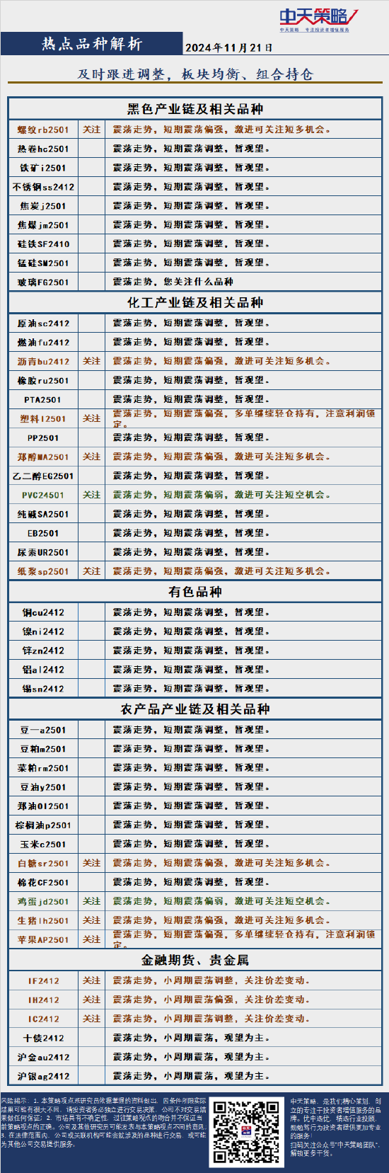 中天策略:11月21日市场分析-第4张图片-沐栀生活网