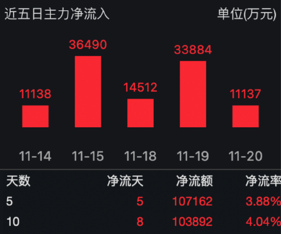 智能化势不可挡，AI成半导体产业重要驱动力，半导体ETF（512480）收盘涨0.49%，寒武纪涨8.28%-第1张图片-沐栀生活网