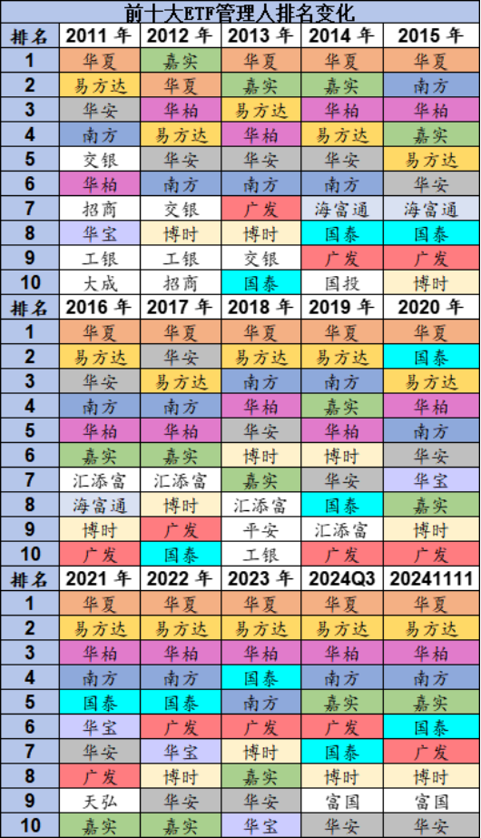 梁杏归零之后再出发：A500输不起，但已陷入鏖战！国泰基金A500ETF流动性优势被华夏超越，规模优势拉响警报-第4张图片-沐栀生活网