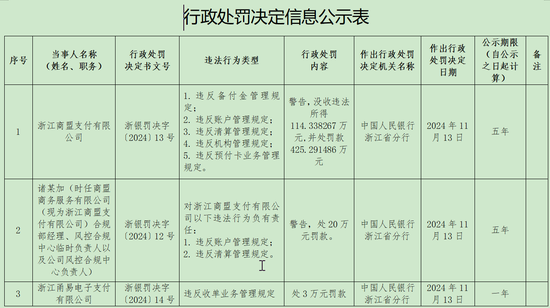 央行再次出手：复星郭广昌名下支付平台多项违法罚没近540万-第1张图片-沐栀生活网