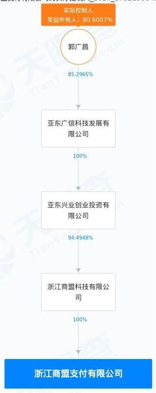 央行再次出手：复星郭广昌名下支付平台多项违法罚没近540万-第2张图片-沐栀生活网