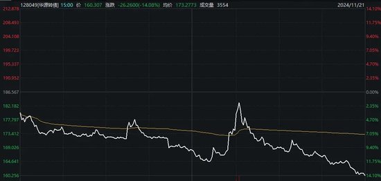 比较高
亏超30%，交易仅剩最后一天，这些投资者请注意！-第1张图片-沐栀生活网