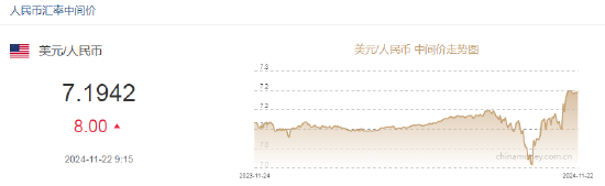 人民币兑美元中间价报7.1942，下调8点-第2张图片-沐栀生活网