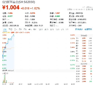 坐看云起时？信创ETF基金（562030）标的指数本轮累涨67%！国家数据基础设施建设迎大消息！-第1张图片-沐栀生活网