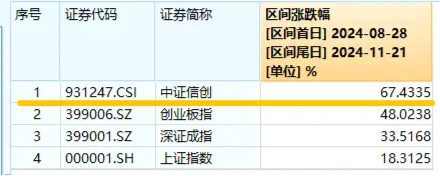 坐看云起时？信创ETF基金（562030）标的指数本轮累涨67%！国家数据基础设施建设迎大消息！-第2张图片-沐栀生活网