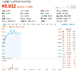 美国又出新计划，或成我国AI发展新契机！大数据产业ETF（516700）盘中涨超1．7%，标的指数本轮累涨66%-第1张图片-沐栀生活网