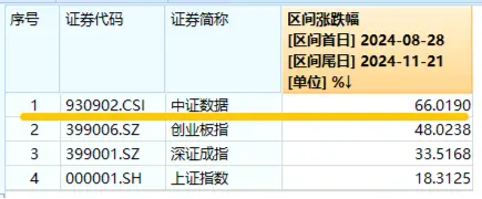 美国又出新计划，或成我国AI发展新契机！大数据产业ETF（516700）盘中涨超1．7%，标的指数本轮累涨66%-第2张图片-沐栀生活网