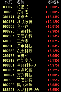 刚刚，A股罕见一幕，00、1『壹』、
2『贰』、
33......-第3张图片-沐栀生活网