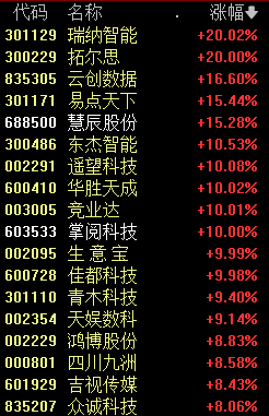 刚刚，A股罕见一幕，00、1『壹』、
2『贰』、
33......-第4张图片-沐栀生活网