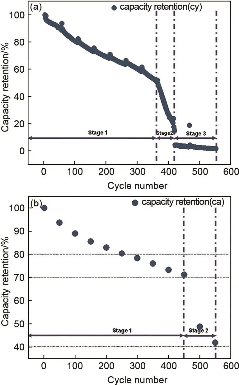 《储能科学与技术》推荐|胡文豪 等：高镍/碳硅三元锂离子电池循环老化机理研究-第2张图片-沐栀生活网