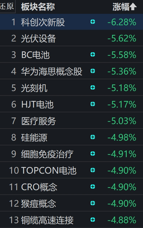 逆市上涨，原因找到了！-第4张图片-沐栀生活网