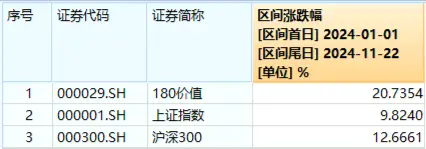 “黑五”行情？A股重挫原因或已找到！基金圈重磅！全市场首只“创业板人工智能ETF”花落华宝基金-第3张图片-沐栀生活网