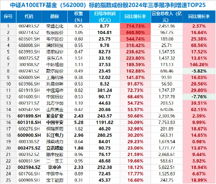 “黑五”行情？A股重挫原因或已找到！基金圈重磅！全市场首只“创业板人工智能ETF”花落华宝基金-第7张图片-沐栀生活网