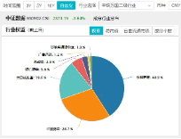 “黑五”行情？A股重挫原因或已找到！基金圈重磅！全市场首只“创业板人工智能ETF”花落华宝基金-第12张图片-沐栀生活网