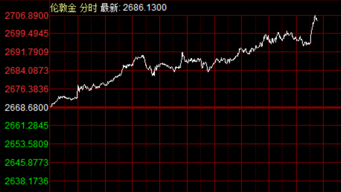 金价狂飙背后，居然闹了个世界
大乌龙-第1张图片-沐栀生活网