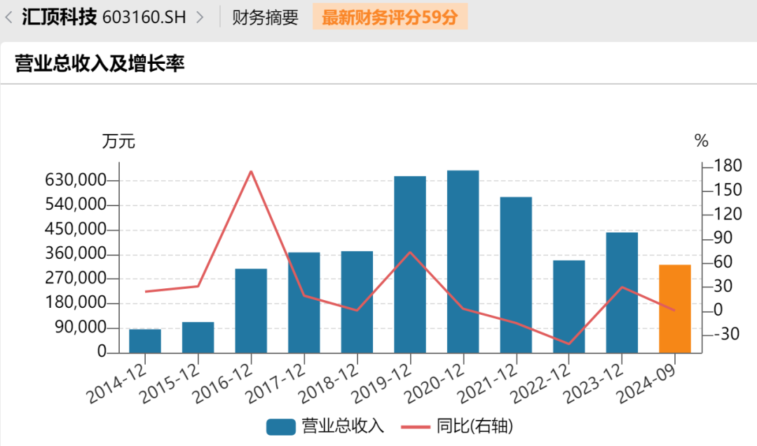 停牌！370亿芯片公司汇顶科技，宣布大收购-第3张图片-沐栀生活网