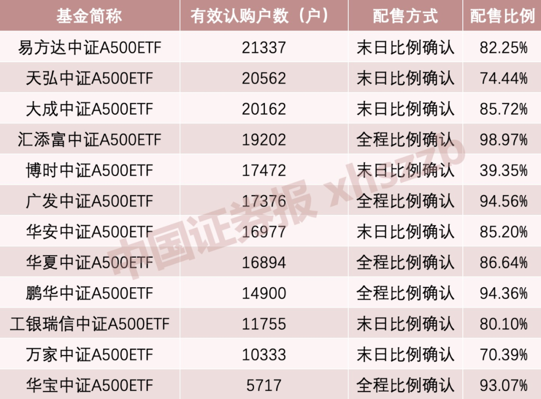 利好！A股增量资金来了-第1张图片-沐栀生活网