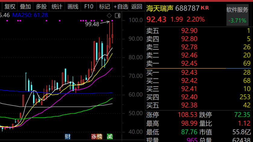 最牛AI股，历史新高，累计大涨3065.34%！-第1张图片-沐栀生活网