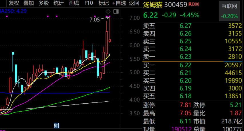 最牛AI股，历史新高，累计大涨3065.34%！-第2张图片-沐栀生活网