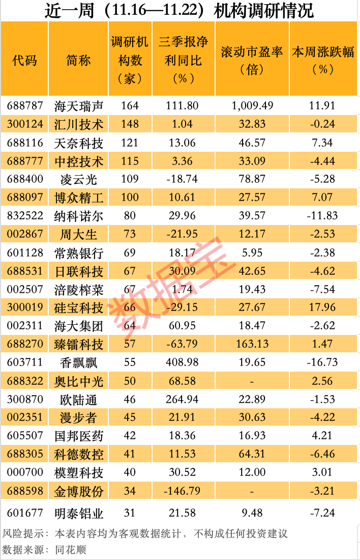 最牛AI股，历史新高，累计大涨3065.34%！-第4张图片-沐栀生活网